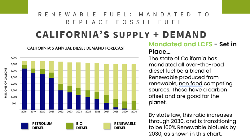 Renewable Fuel Mandated to Replace Fossil Fuel