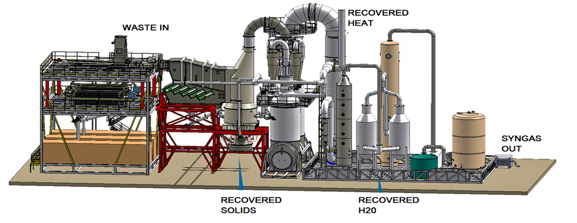Biomass to Synthetic Gas Process